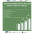Corso gratuito Analisi e presentazione dati con report, grafici e tabelle - CFI Ferrara