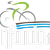 8° edizione della Granfondo del Po
